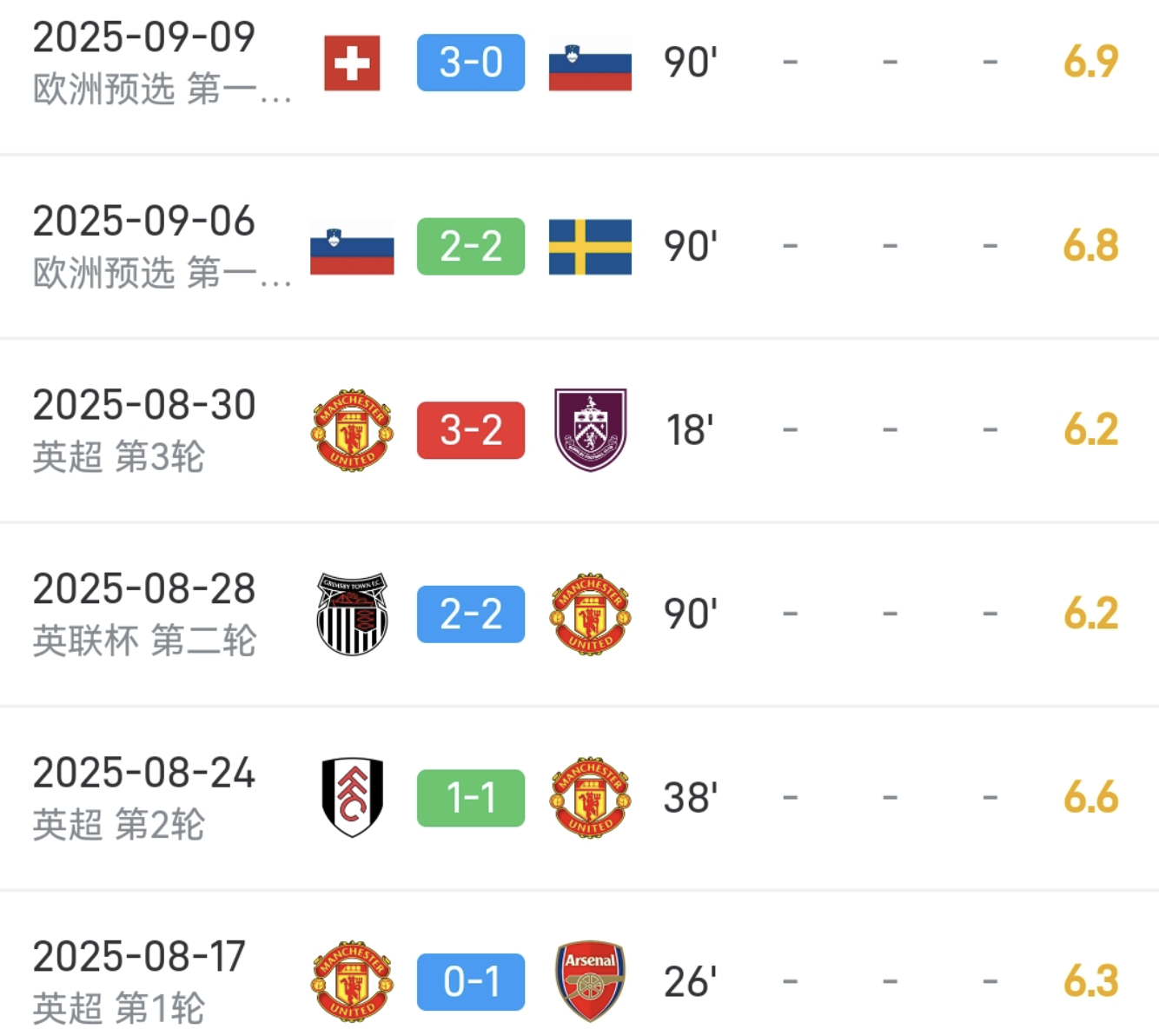 开云app-世预赛一场0-3，让曼联水货前锋现形：转会费7650万欧，6场0球0助