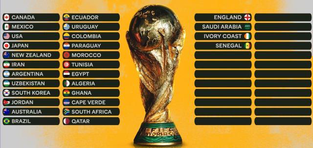 kaiyun-【观察】28队已进世界杯，剩余名额将会花落谁家？