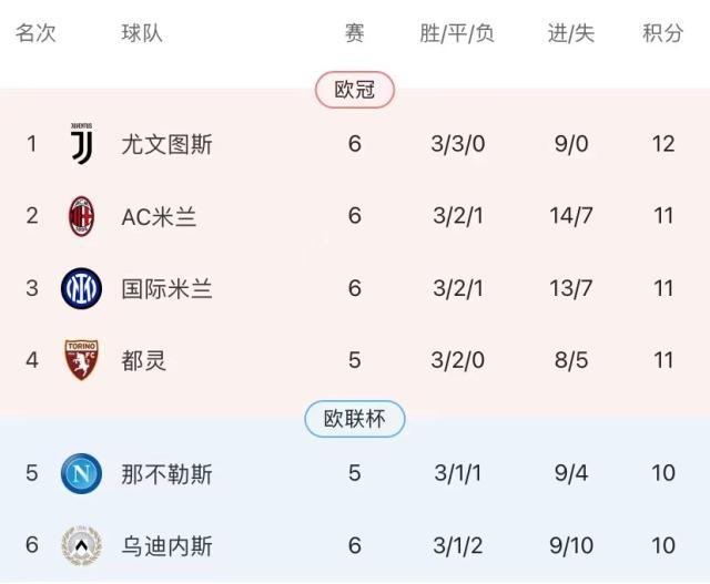 开云官网-【复盘】又见尤文3比0！弗拉回勇，新援初显威力