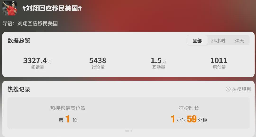 开云app-刘翔回应“移民”传闻,热搜第一