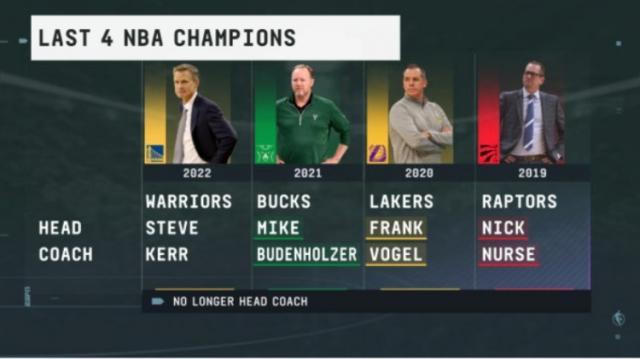 kaiyun-【观察】1年3大NBA冠军教练下课 谁来执教字母哥？