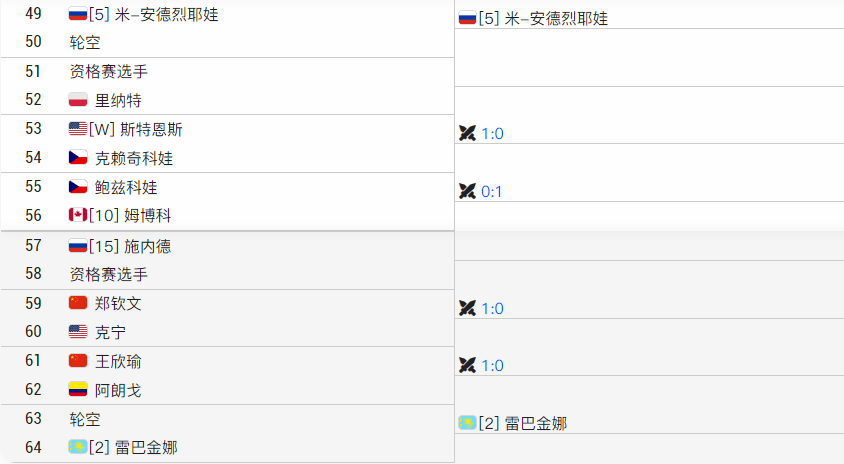 开云体育-郑钦文确认复出!首秀时间曝光,短短17天签下2份代言,年入超2亿