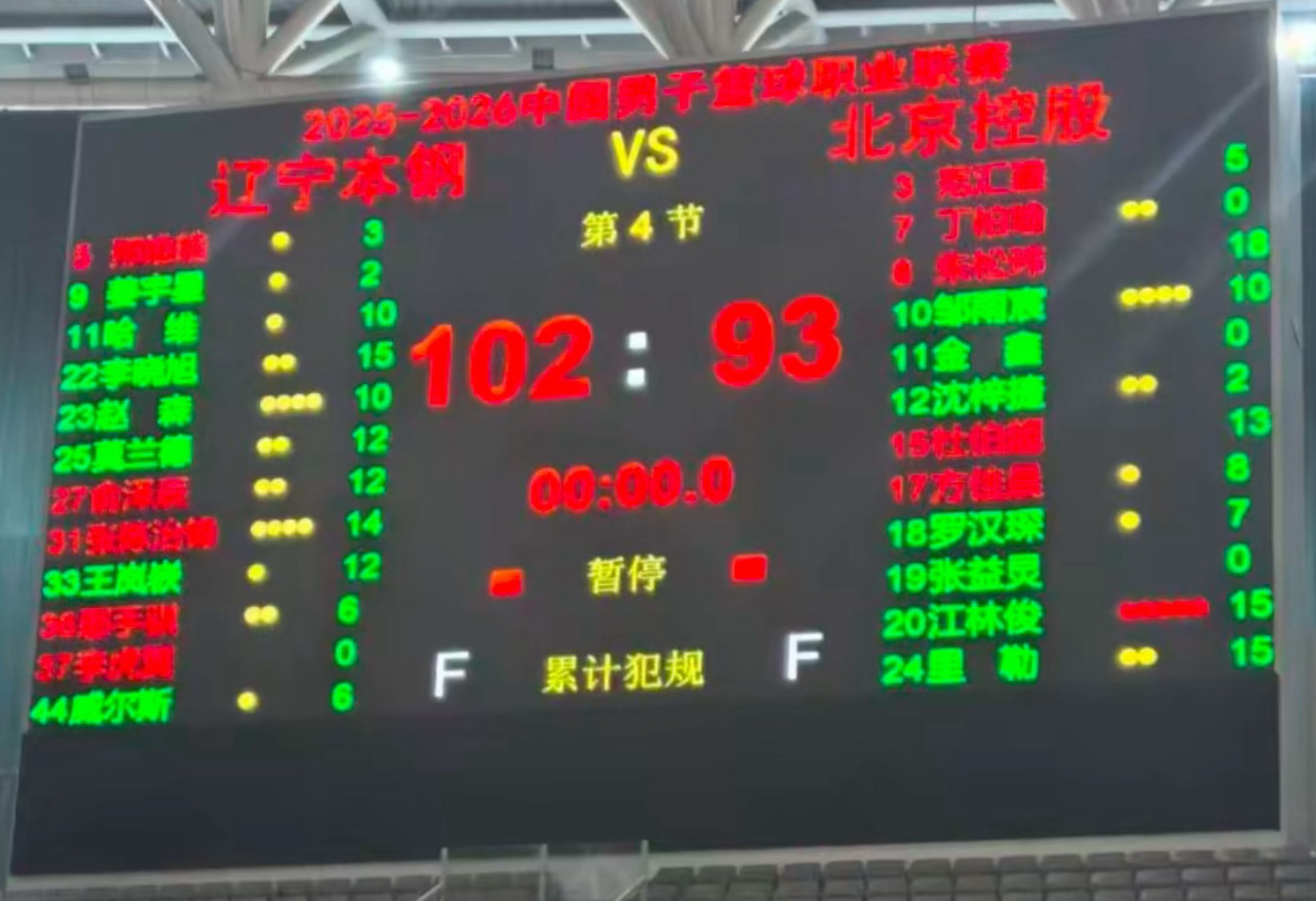 开云app-辽宁热身双杀北控！6人上双，赵森连爆，哈维高效，布罗金顿缺席