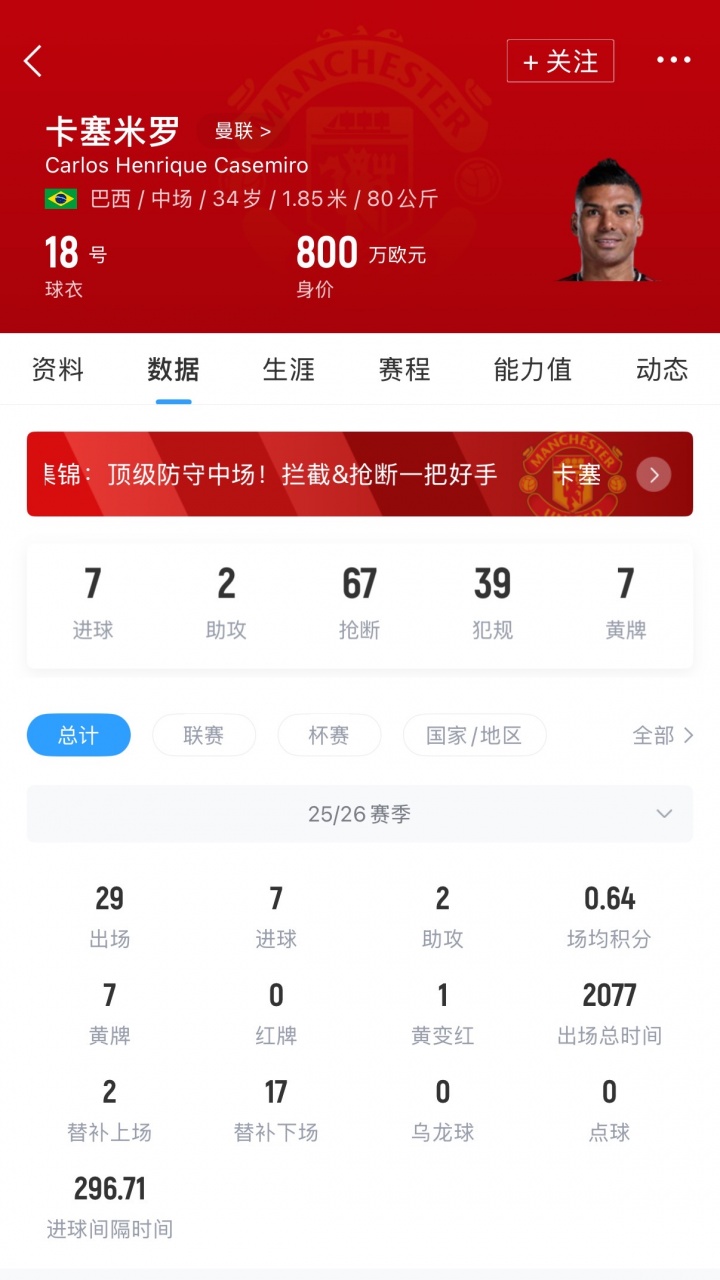开云app-现周薪28万镑！英媒：曼联愿与34岁卡塞米罗重启续约谈判
