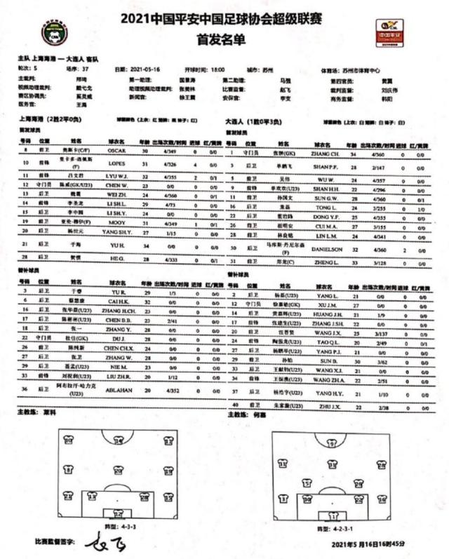 1621155779436070434.png 开云平台-海港vs大连人:奥斯卡洛佩斯先发 大连单外援出战