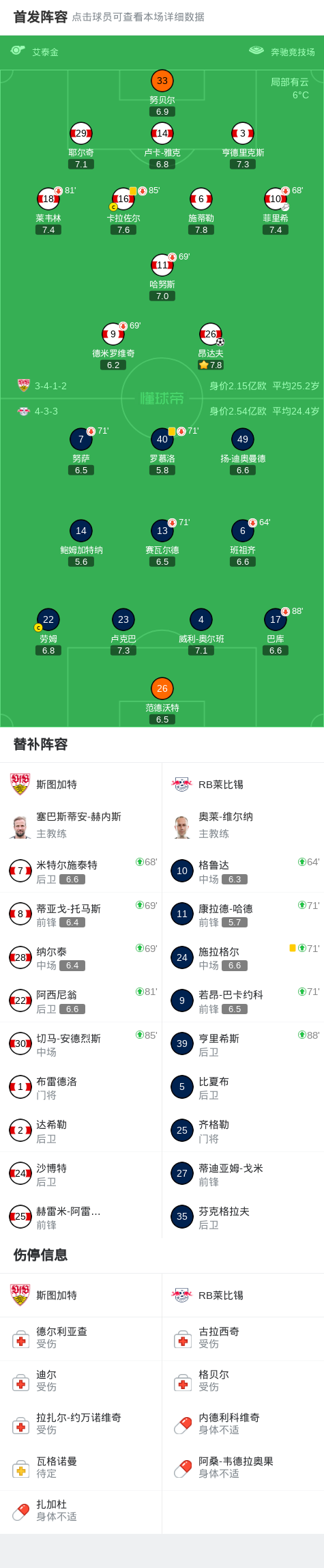 开云体育-斯图加特1-0莱比锡，昂达夫破门建功