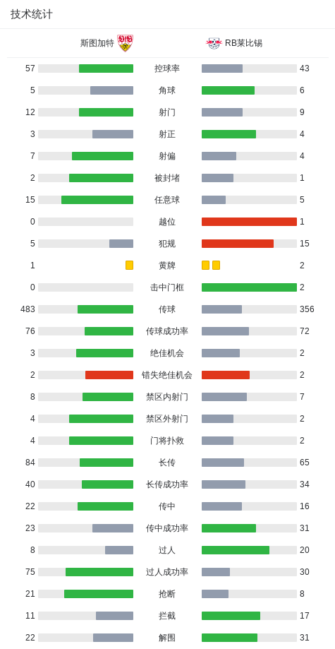 开云体育-斯图加特1-0莱比锡，昂达夫破门建功