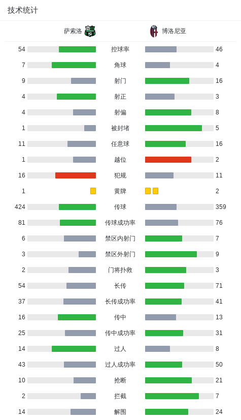 开云体育-博洛尼亚1-0萨索洛，达林加助球队取胜